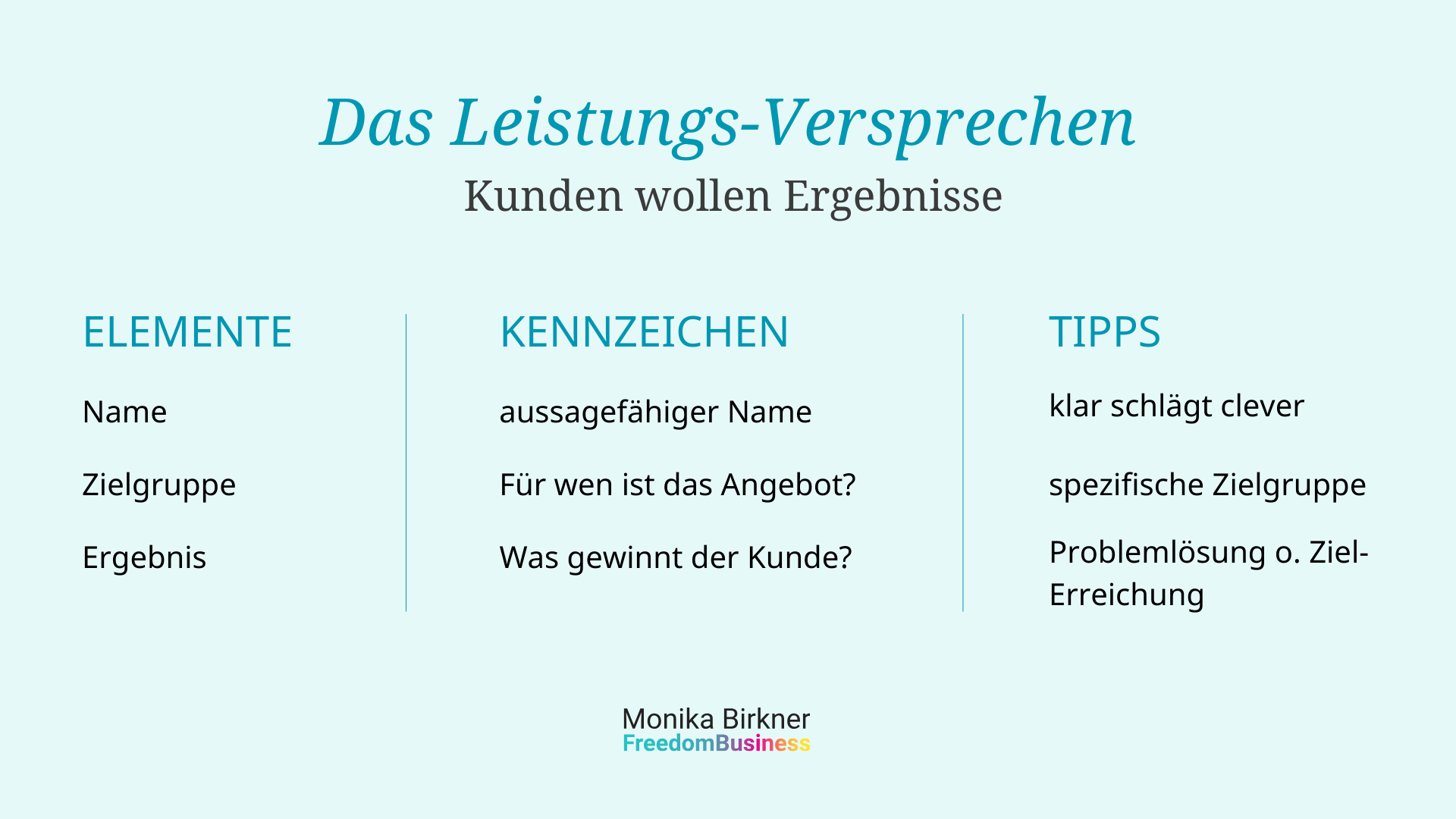 Monika Birkner Infograifk zum Leistungs-Versprechen mit den Elementen Name des Angebotes, Zielgruppe und Ergebnis-Versprechen