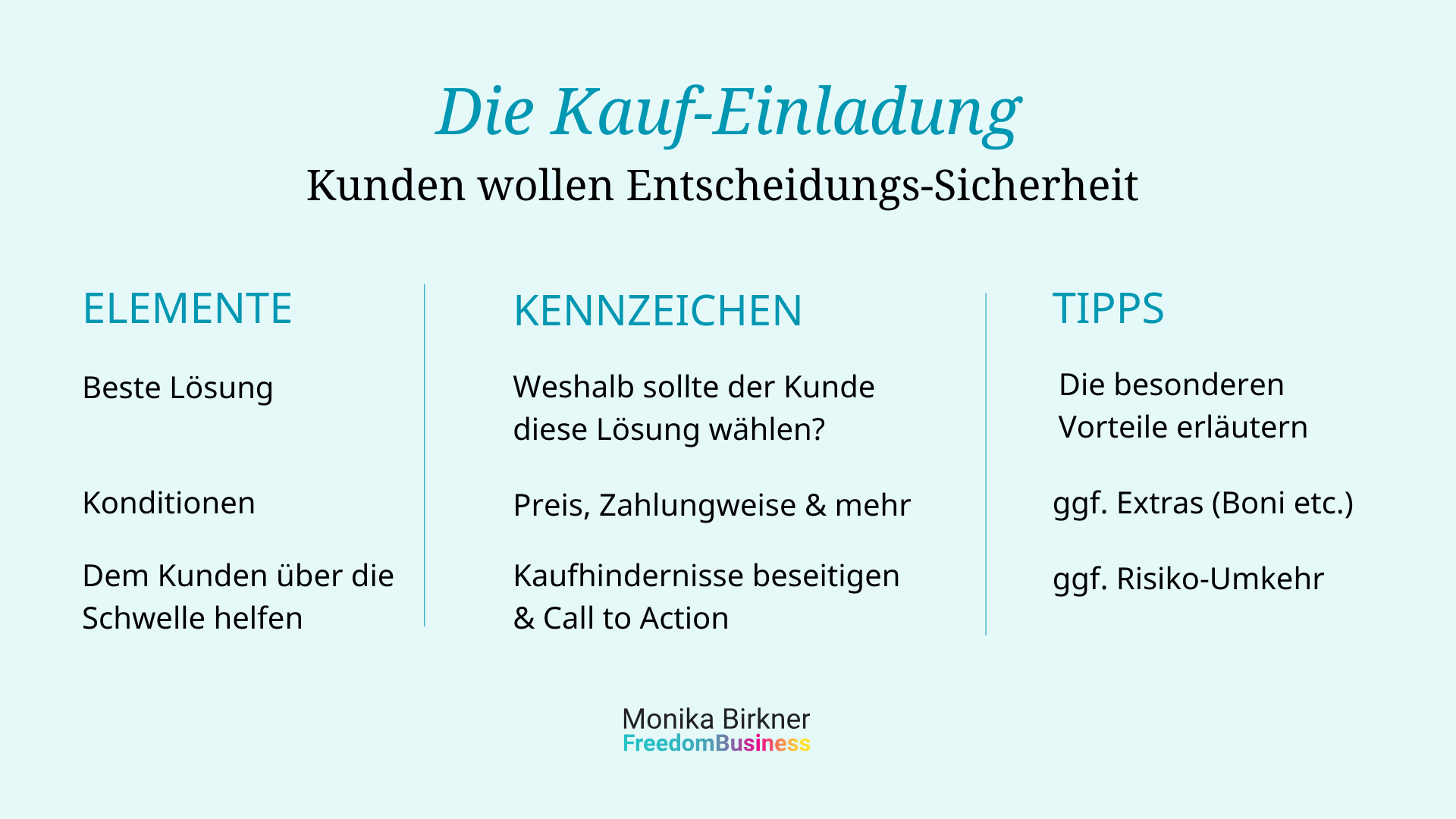 Monika Birkner Infografik zur Kauf-Einladung. ZIel ist, dass der Kunde die Vorteile der Lösung erkennt, die Konditionen erfährt und den Schritt über die Schwelle zur Kaufentscheidung macht, wenn das Angebot für ihn eine gute Lösung ist.