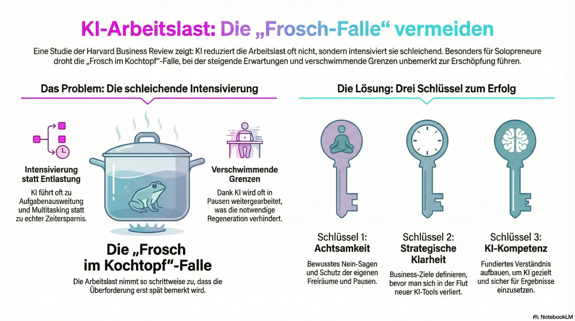 Monika Birkner KI-Arbeitslast_erstellt mit NotebookLM Monika Birkner KI-Arbeitslast_Infografik_erstellt mit NotebookLM