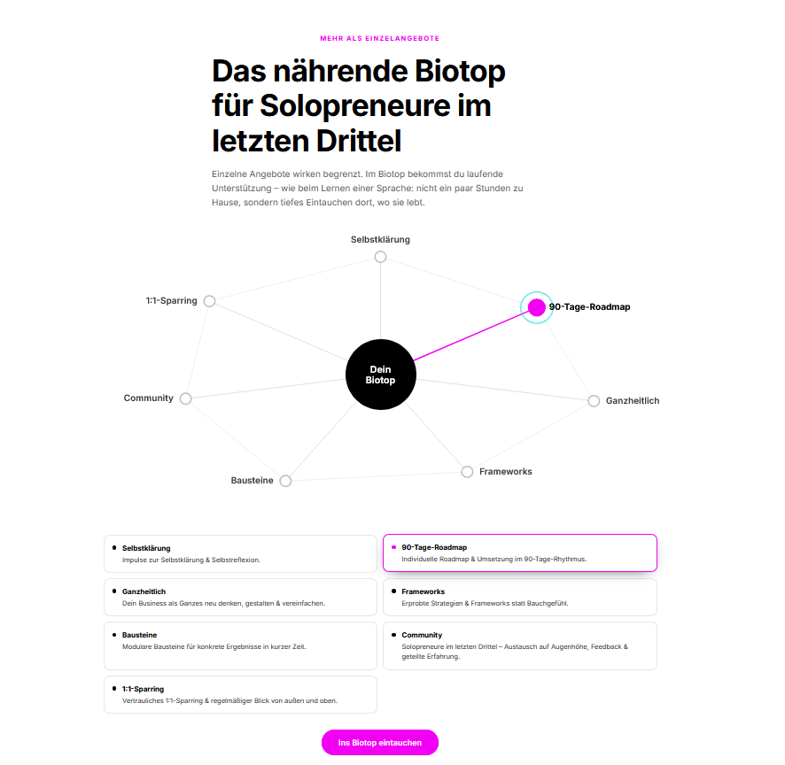 Monika Birkner Das Biotop Screenshot - Ein Netzwerk mit verschiedenen Leistungen und Erläuterungen dazu